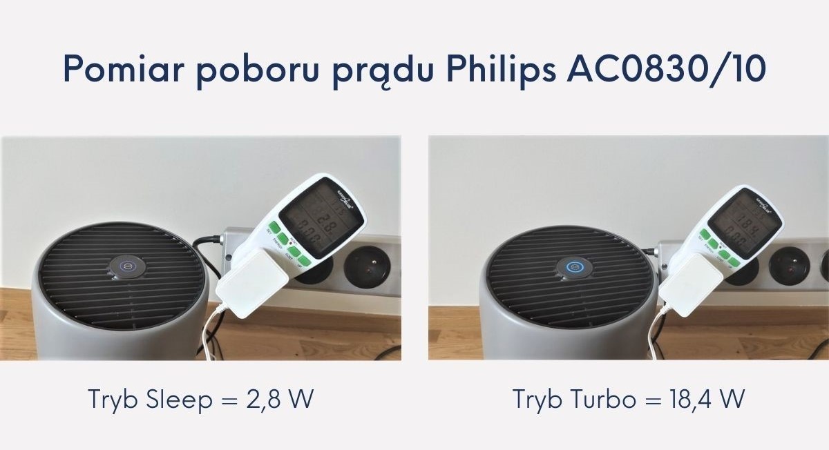 Philips AC0830 pobór mocy recenzja