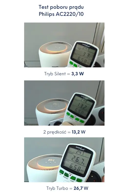 Test poboru prądu Philips AC2220/10. Źródło: materiały własne Ranking-Oczyszczaczy.pl