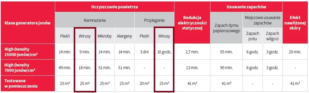 plasmacluster-minuty-tabela-1024x310