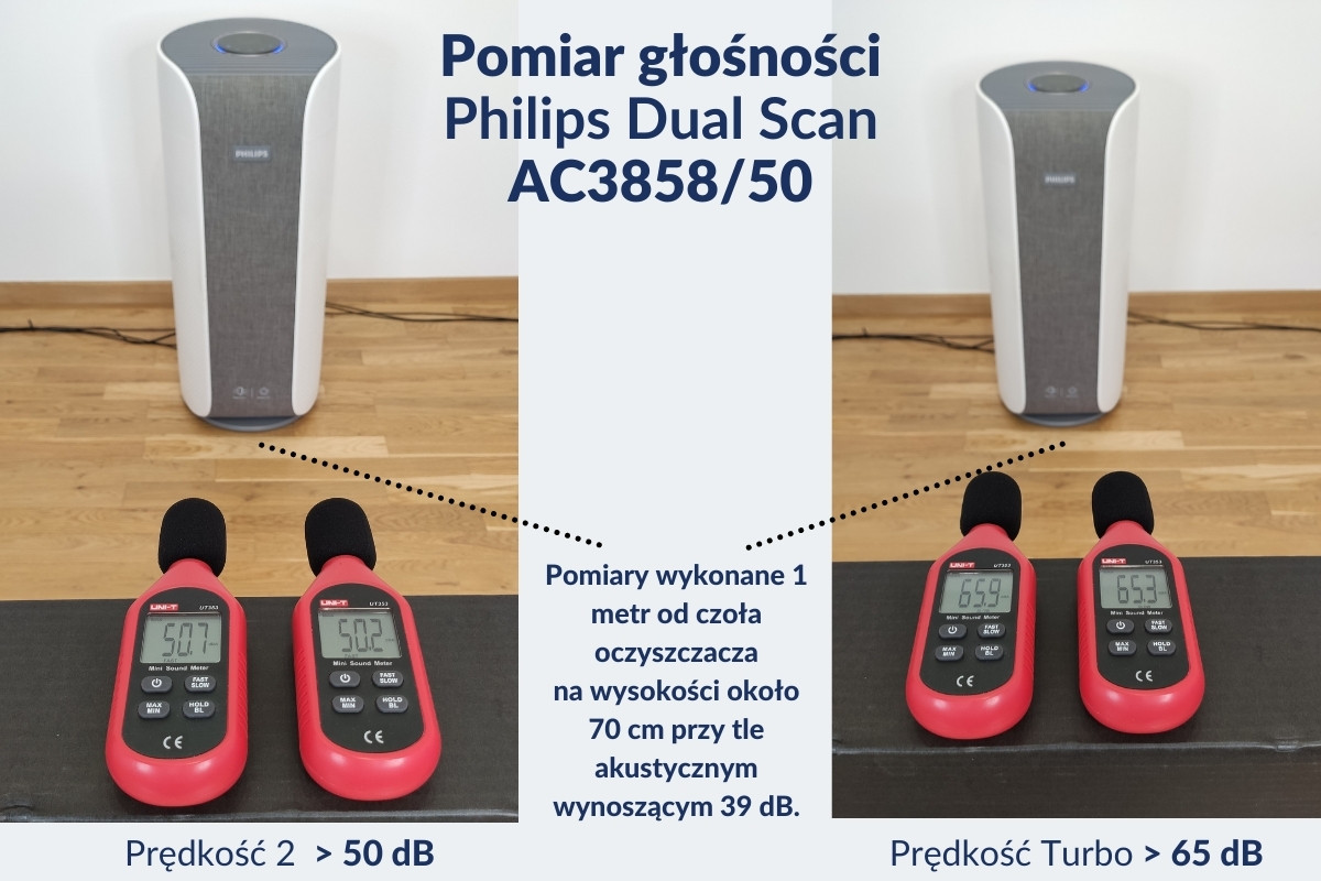 Pomiar glośności dla Philips Dual Scan AC3858