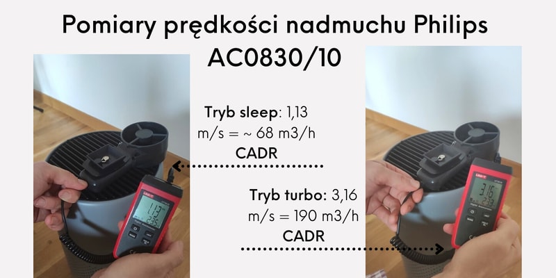 Szacowanie CADR anemometr Philips AC0830/10 recenzja