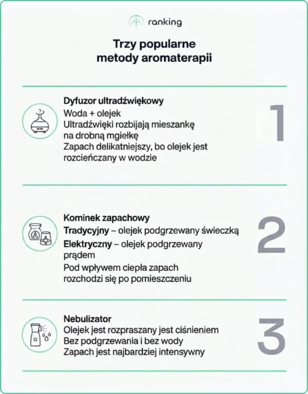 popularne metody aromaterapii