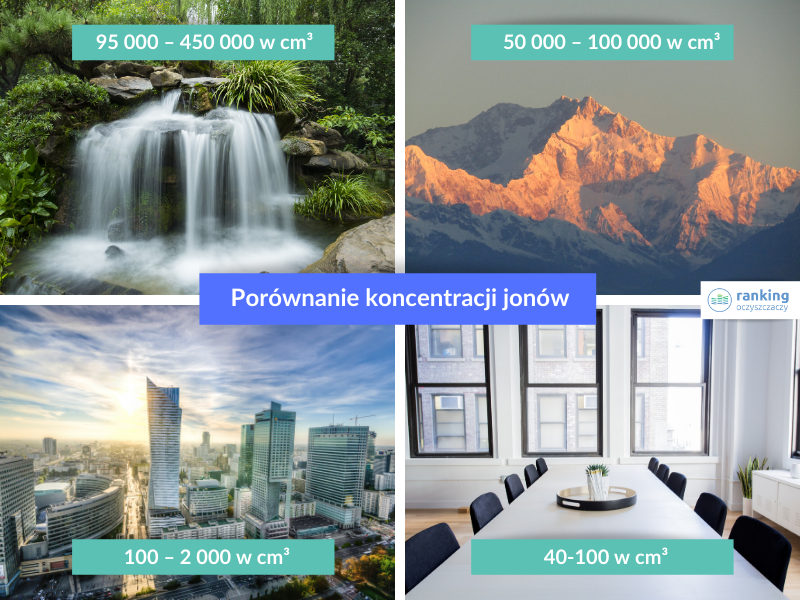 Porownanie koncentracji jonów