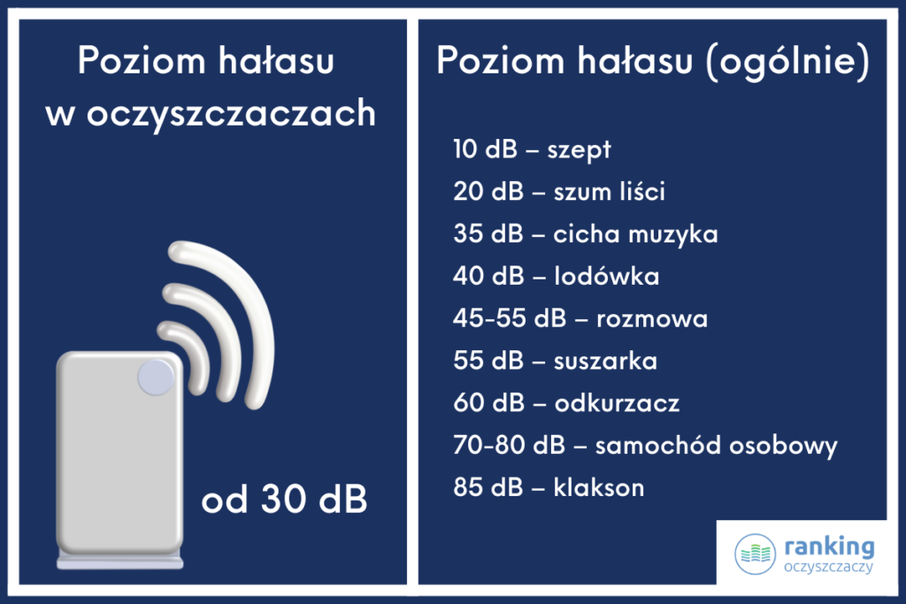 poziom-halasu-ro-grafika-1024x683