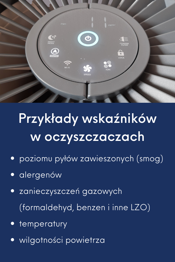 Przykłady wskaźników w oczyszczaczach infografika