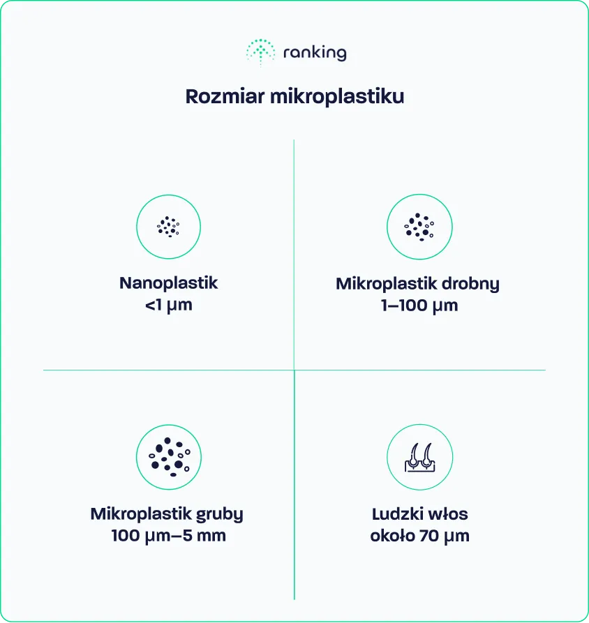 Rozmiar mikroplastiku