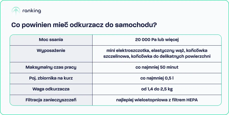 Odkurzacz do samochodu - parametry
