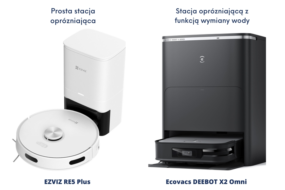 Różne rodzaje stacji opróżniających na przykładzie modeli marek EZVIZ i Ecovacs. Grafika własna na podstawie materiałów producentów