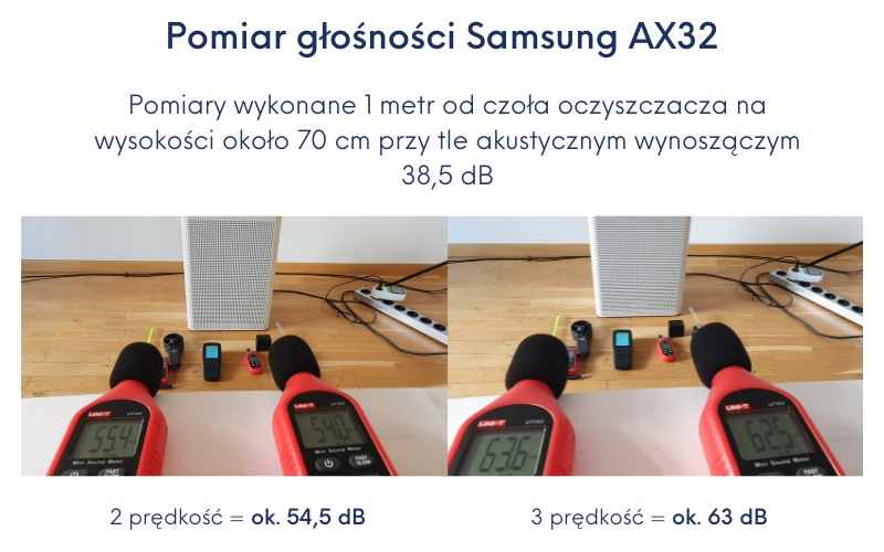 Test głośność samsung ax32