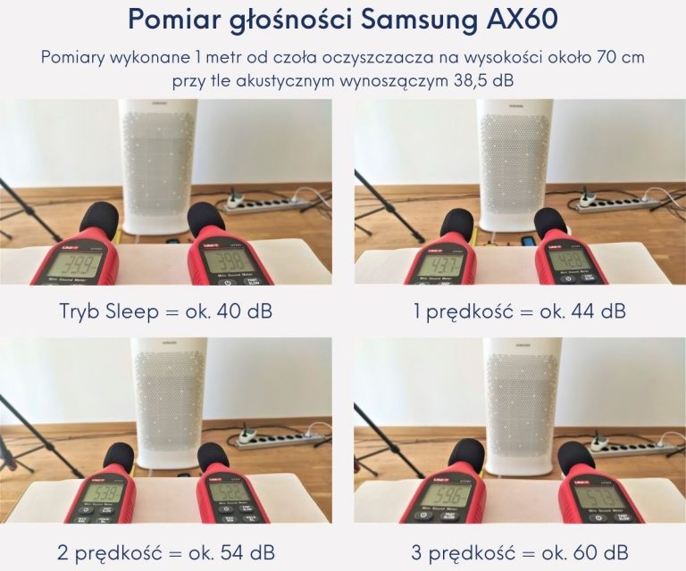 Pomiar głośności prądu w samsungu AX60