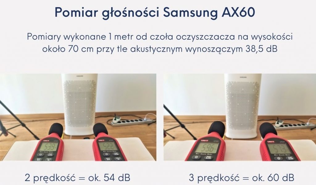 Samsung AX60 pomiar głośności recenzja