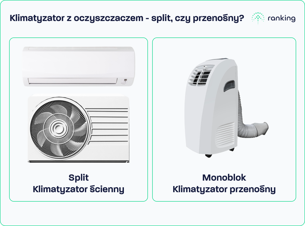 Klimatyzator split czy przenośny