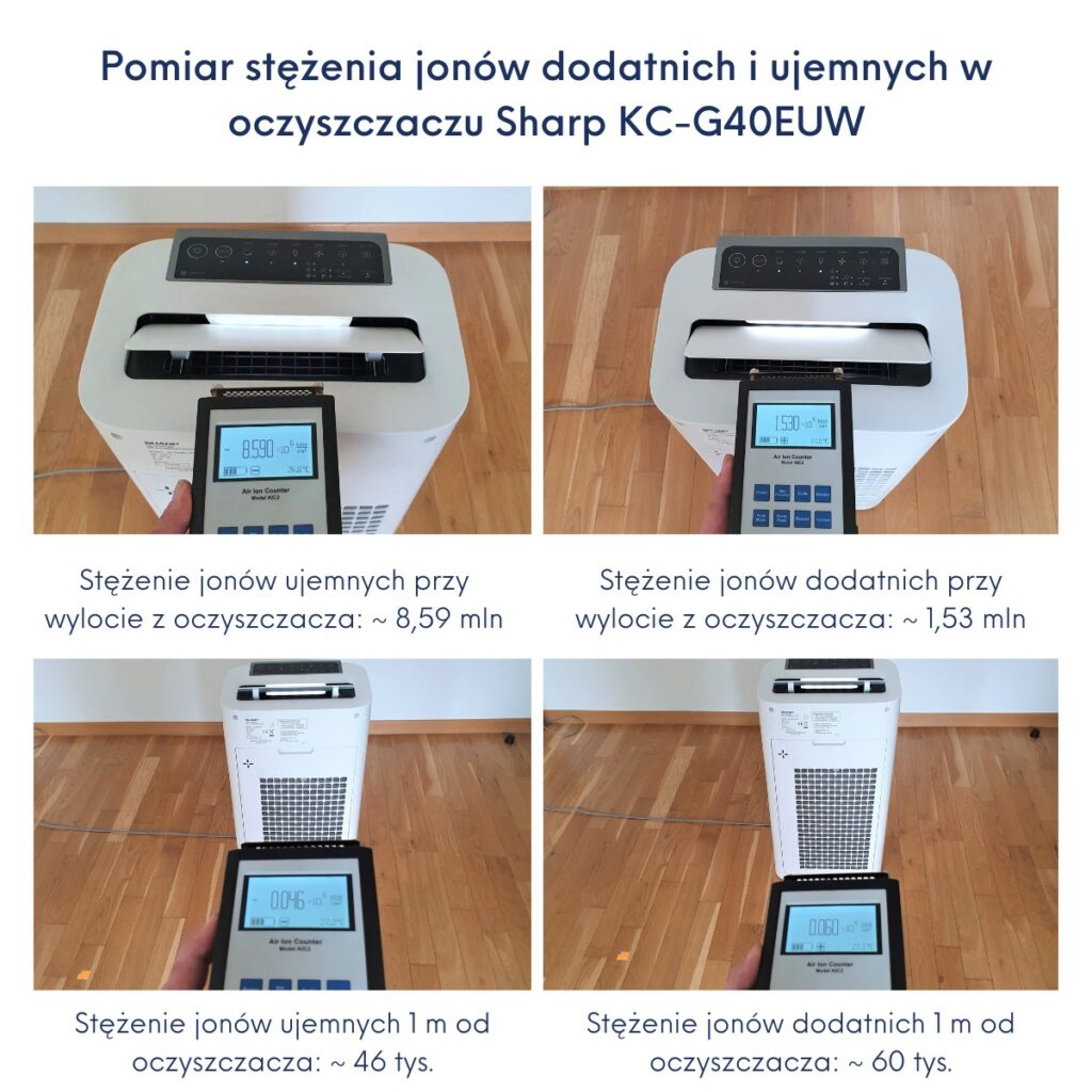 Pomiar stężenia jonów Sharp KC-G40EUW