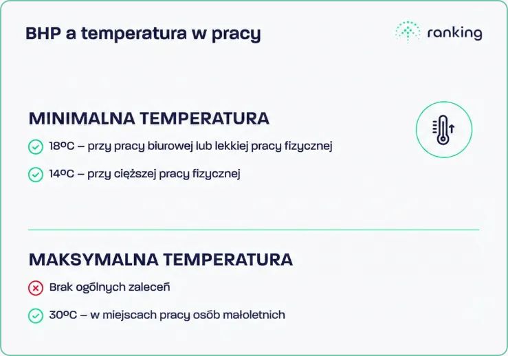 temperatura w pracy - jaka powinna być