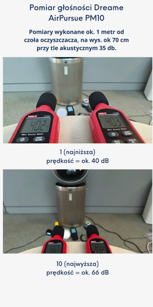 test głośności Dreame PM10
