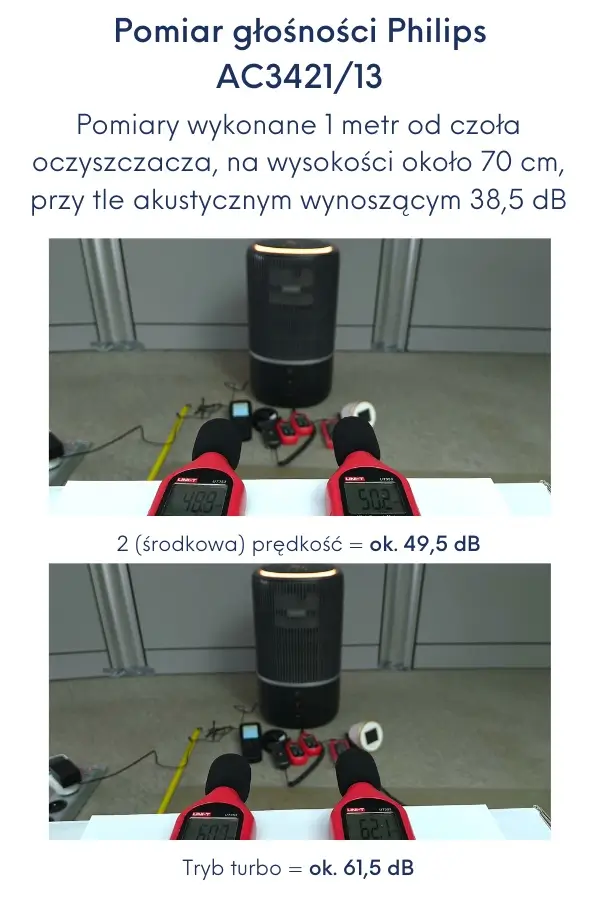 Test głośności Philips AC3421/13