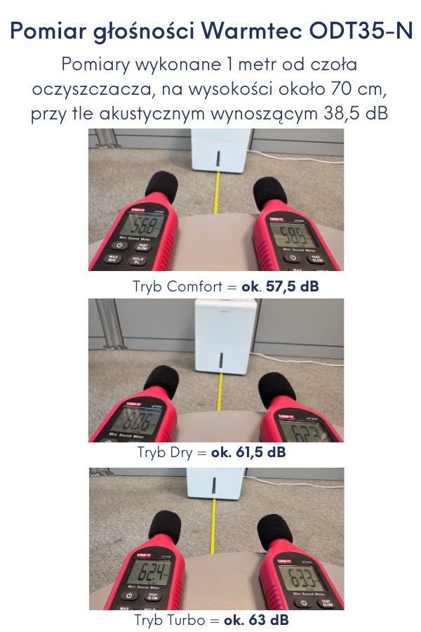 Test głośności Warmtec ODT35-N.