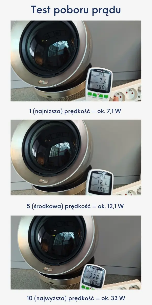 Test poboru prądu Dreame Pm10