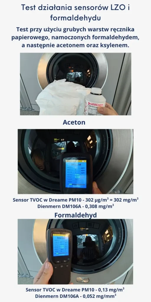 Test formaldehyd LZO czujnik gazów Dreame PM10