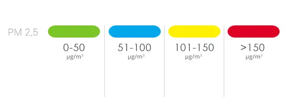 warmtec-ap-evo-algorytm-oceny-jakosci-powietrza