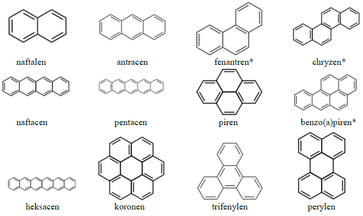 Wielopierścieniowe węglowodory aromatyczne