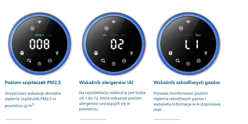 Wskaźniki czystości powietrza w oczyszczaczach Philips Dual Scan