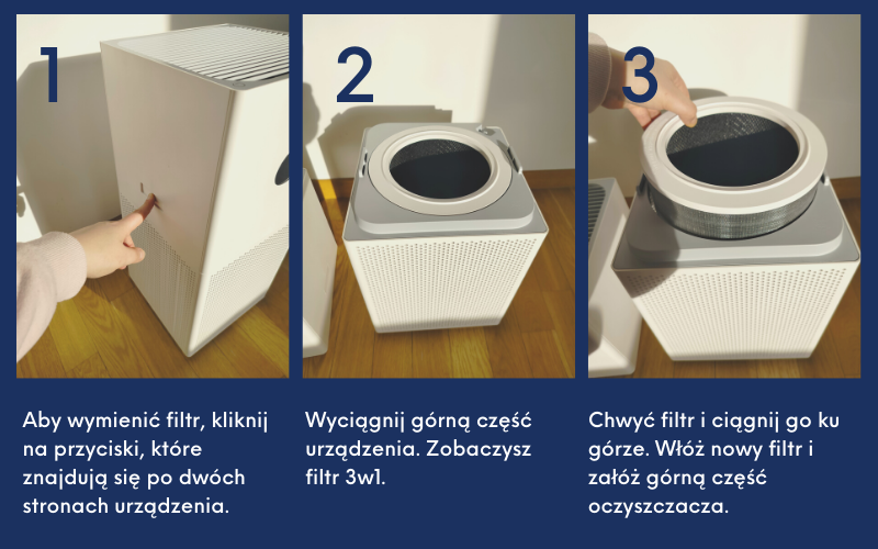 Wymiana filtrów w oczyszczaczu Xiaomi Air Purifier 4 Lite