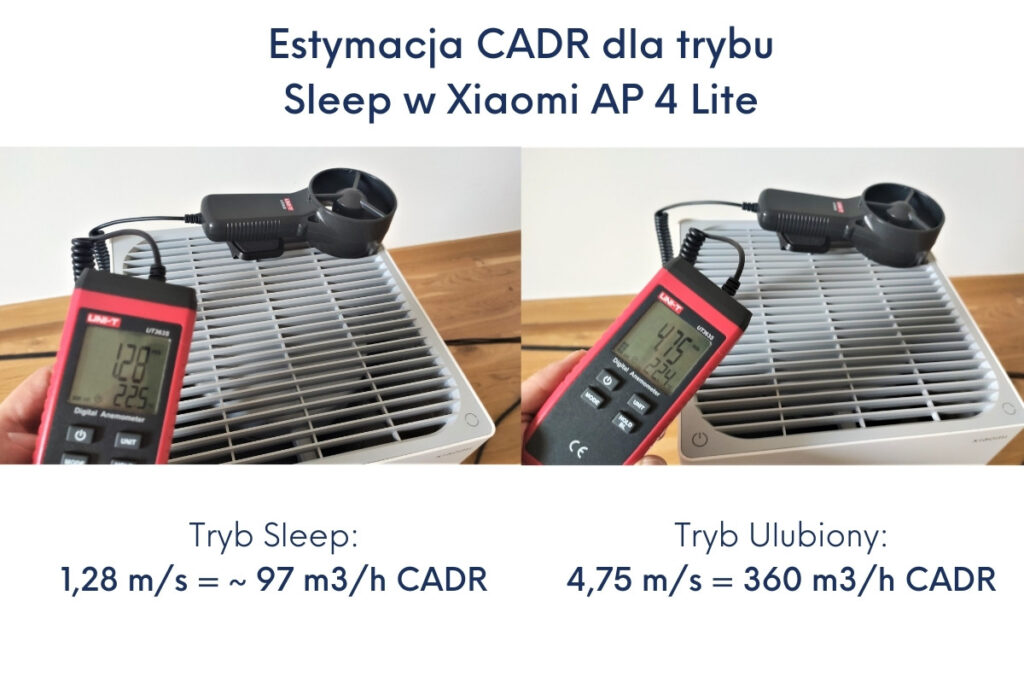 Xiaomi 4 Lite CADR estymacja