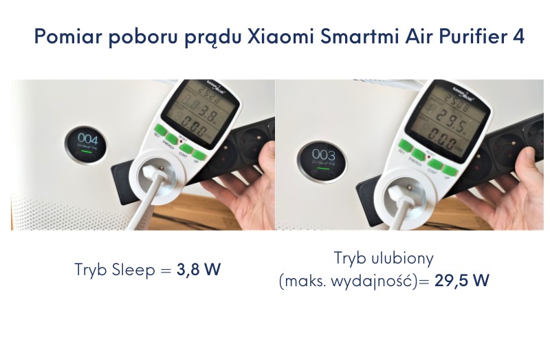 Xiaomi AIr Purifier 4 test pobor pradu