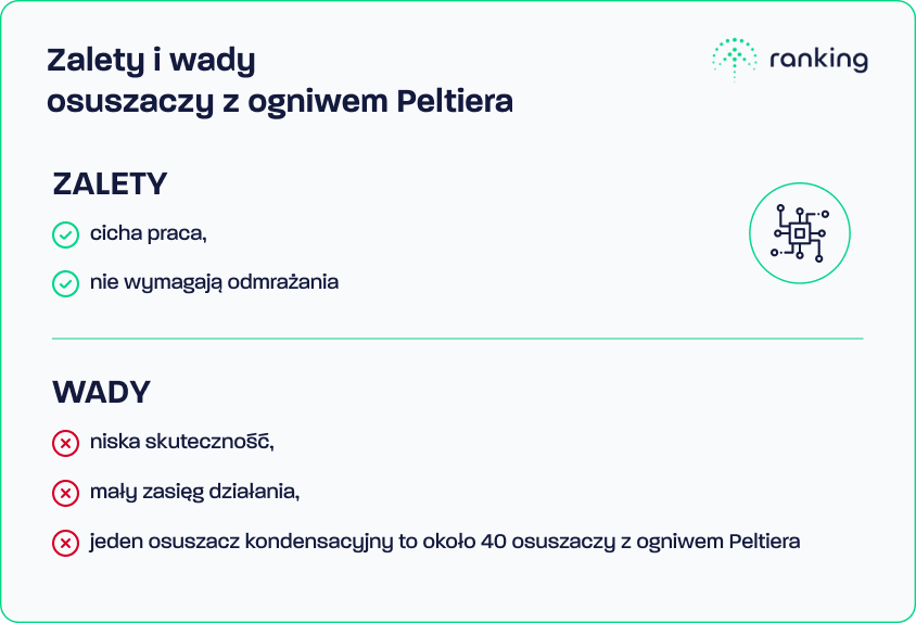 Zalety i wady osuszaczy z ogniwem Peltiera