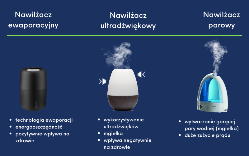 Zestawienie nawilżaczy rodzaje